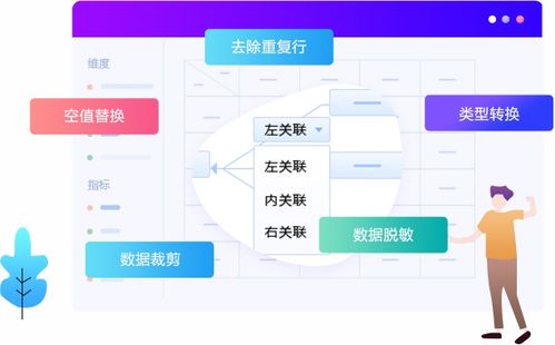 億信華辰 綜合大數(shù)據(jù)分析與商業(yè)智能服務提供商