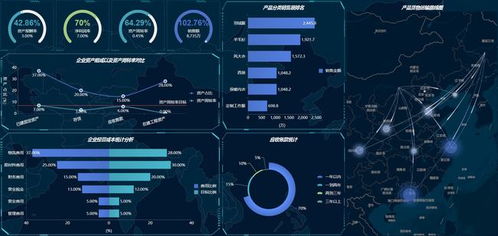 傳統(tǒng)BI已死？商業(yè)智能的出路與數(shù)據(jù)處理服務的變革
