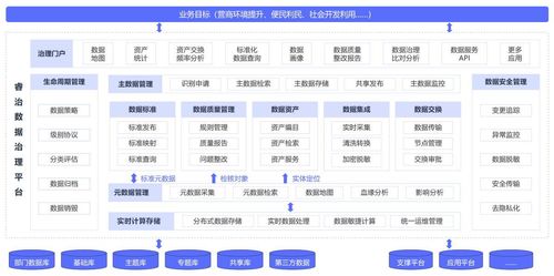 五大常見(jiàn)數(shù)據(jù)治理誤區(qū)及有效規(guī)避策略