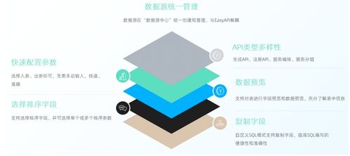 走好數(shù)據(jù)中臺最后一公里 為何說數(shù)據(jù)服務(wù)API是數(shù)據(jù)處理服務(wù)的標配與核心