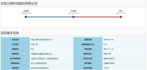 科創(chuàng)板IPO被否后，先臨三維急開投資者交流會詳解技術(shù)先進性與數(shù)據(jù)處理服務(wù)