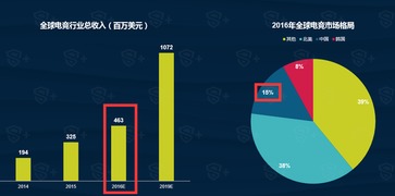 中國移動電競生態(tài)全景解讀 1.7億玩家與付費潛力背后的產(chǎn)業(yè)機(jī)遇